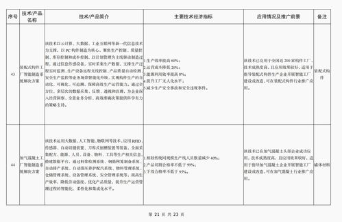 引領(lǐng)綠色轉(zhuǎn)型 《2023年工信部建材工業(yè)鼓勵推廣應(yīng)用技術(shù)和產(chǎn)品目錄》深度解析