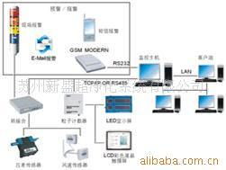 蘇州新盛超凈化系統 以尖端技術推廣，引領節(jié)能環(huán)保新風尚