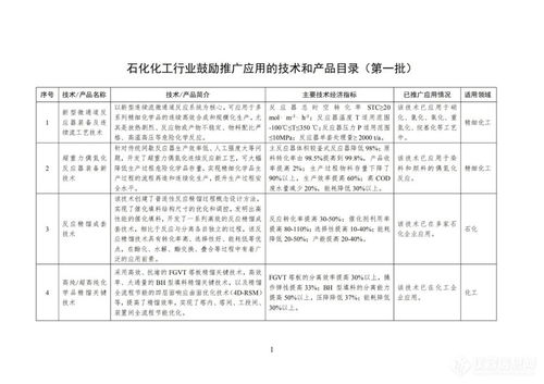 工業(yè)與信息化部印發(fā)首批石化化工行業(yè)鼓勵推廣應用技術與產品目錄，引領行業(yè)轉型升級