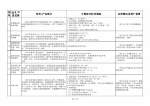 2018-2019年度建材工業(yè)鼓勵推廣應用技術與產品目錄 引領綠色與智能化轉型