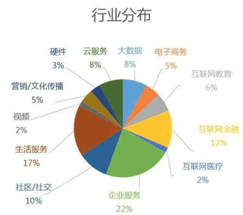 引薦技術產品精英，共赴創(chuàng)新征程