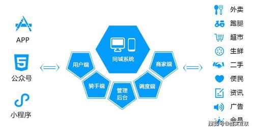 互聯(lián)網(wǎng)巨頭跨界布局，本地生活服務(wù)賽道迎來(lái)格局重塑